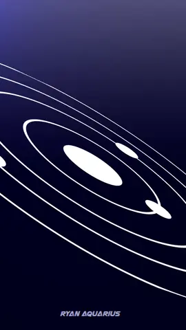 penjelasan di bawah ⬇️  Matahari diperkirakan masih akan mengorbit Bima Sakti sekitar 22 kali lagi hingga kehabisan sebagian besar bahan bakarnya dan memasuki tahap evolusi berikutnya. Berikut perhitungannya secara umum:   Sisa Waktu Hidup Matahari: Matahari diperkirakan akan kehabisan hidrogen di intinya (bahan bakar utamanya) dan mulai berubah menjadi raksasa merah dalam waktu sekitar 5 hingga 7 miliar tahun lagi.   Periode Orbit Matahari: Waktu yang dibutuhkan Matahari untuk menyelesaikan satu putaran mengelilingi pusat Galaksi Bima Sakti (disebut sebagai tahun galaksi) adalah sekitar 225 hingga 250 juta tahun (rata-rata sering disebut 230 juta tahun). Dengan menggunakan perkiraan sisa waktu 5 miliar tahun dan periode orbit 226 juta tahun (sebagai contoh): Jadi, diperkirakan Matahari masih akan menyelesaikan sekitar 22 orbit penuh mengelilingi Bima Sakti sebelum mencapai akhir fase stabilnya sebagai bintang deret utama. #margaiea #astronomi #jjedukasi #creatorsearchinsights #fyp 