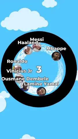 Messi vs Ronaldo vs Haaland vs Yamal vs Vinicius vs Mbappe vs Dembele 