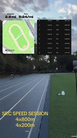 Speed work wednesdays  with @Saints Run Club  #astoriaqueens#runclub#runclubtiktok#nycrunning  