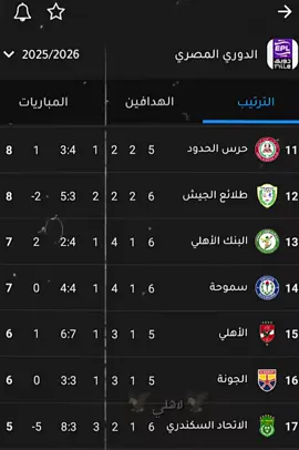روجع المارد الأحمر الي الصادره النادي الاهلي يرجع اي مكانه الطبيعي 🦅🔥#الاهلي_نادي_القرن #ppppppppppppppppppppppp #تصميم_فيديوهات🎶🎤 #الاهلي @Al Ahly SC @ON Sport @Emam Ashour 