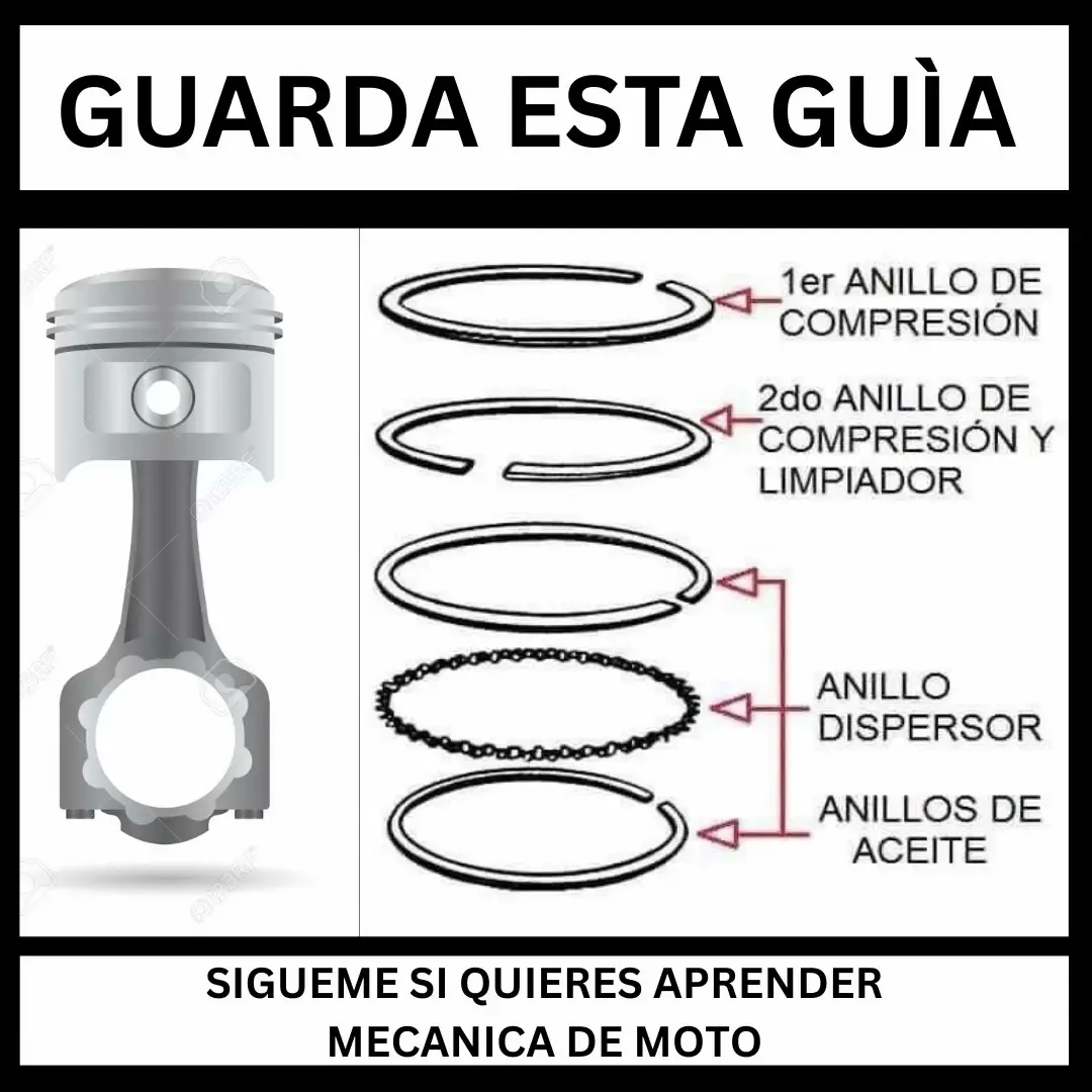 Con esta guía podrás colocar tus anillos fácilmente de tu pistón #piston #anillos #mecanicos #reparacion #motos 