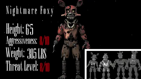 | Should i do fnaf 2 next? Ill do the toy and withered in 2 separate edits. #fnaf #fnafedit #fyp #viral #edits 