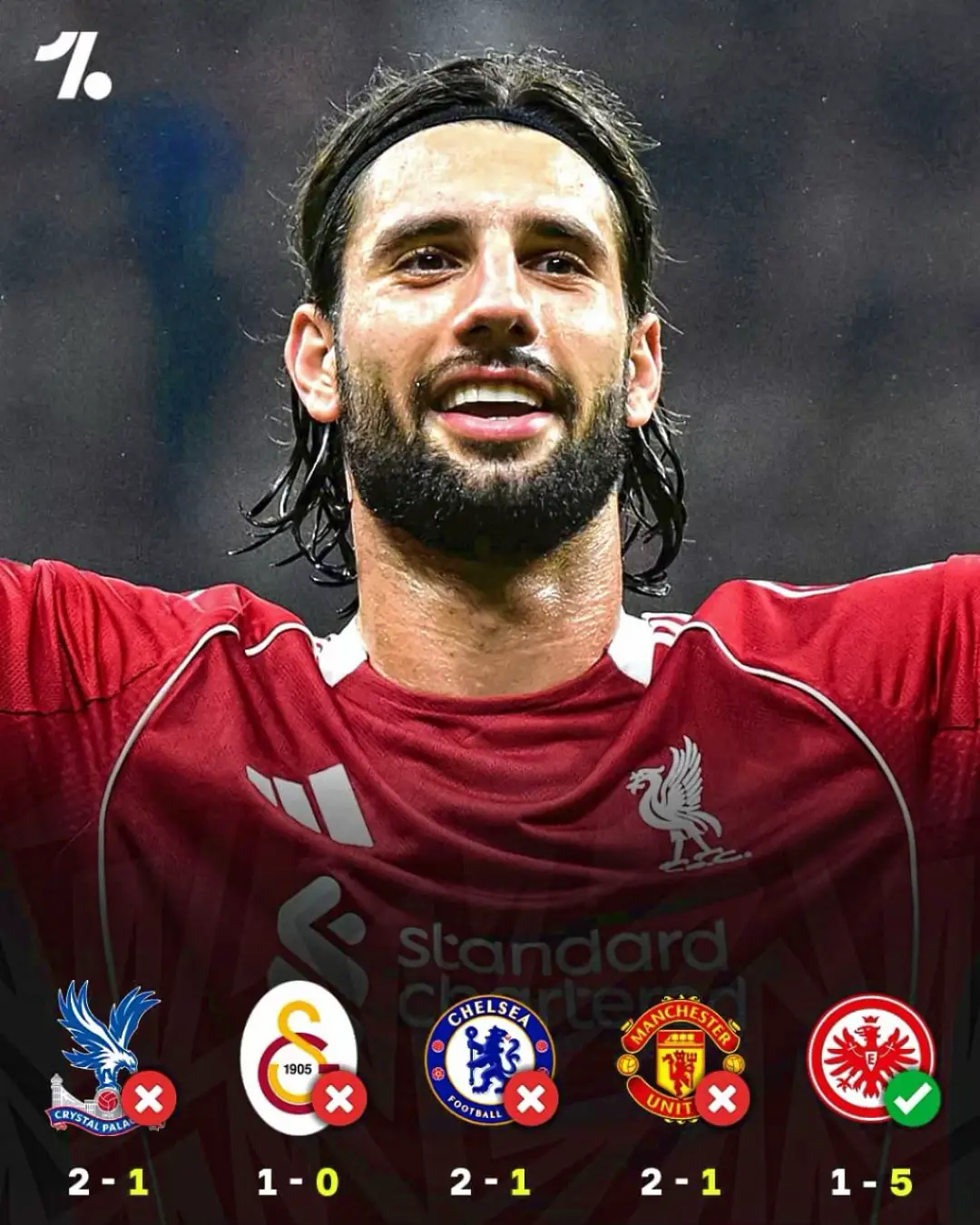 😮‍💨🔴 LIVERPOOL DOMINATE EINTRACHT FRANKFURT! 🏆 The Reds stormed the pitch and claimed their second win of the Champions League season with authority! ⚡⚽ Clinical attacks, relentless pressure, and Liverpool at their finest — Frankfurt didn’t know what hit them! 💪🔥 #LiverpoolFC #UCL #ChampionsLeague #Reds #FootballDominance  