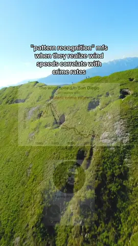 Anti-Wind Action 1161 271 Based😳😳😳 #satire #politics #foryou #edit #vrill 