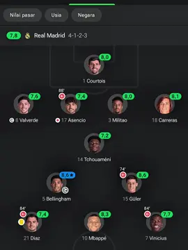 #Rudzz rating para pemain king Madrid saat laga vs Juventus🥶 #realmadrid #football #ucl #4u 