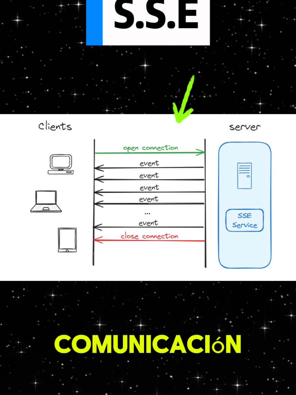 S.S.E 💎👀👏#programacion #tips #ingenierodesoftware #entrevistas 
