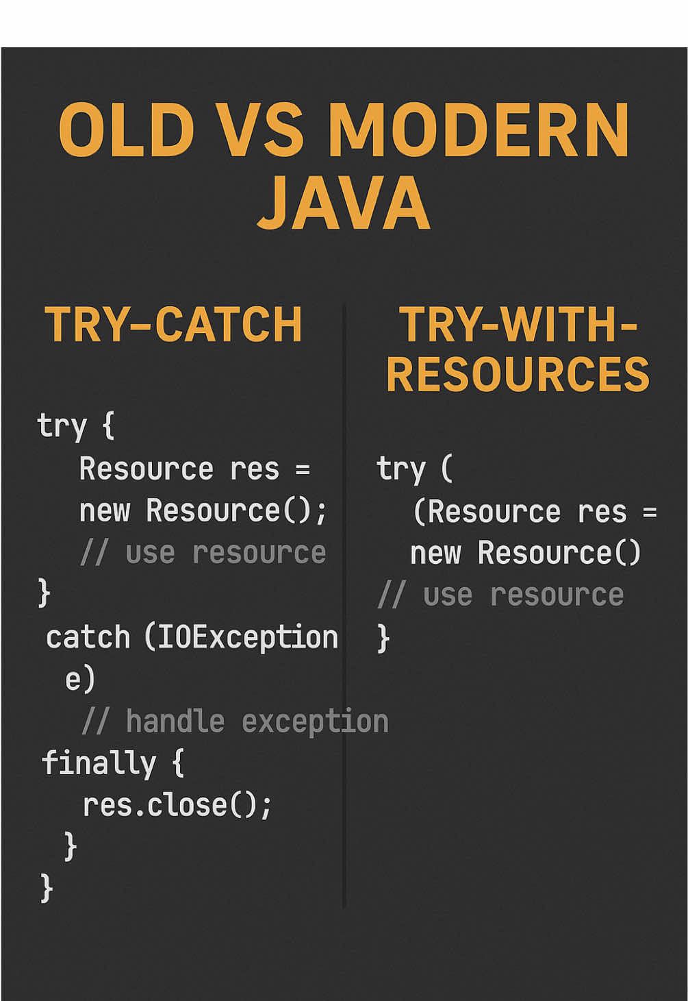 ¿Aún cierras tus recursos manualmente en Java? 😳 Aprende la diferencia entre el try-catch tradicional y el moderno try-with-resources que Java introdujo desde la versión 7. 🚀 Con este tip evitarás fugas de memoria, simplificarás tu código. 💡 Entiende por qué try-with-resources es una de las mejores prácticas en Spring Boot, Streams, I/O y manejo de archivos. #java #backend #programming #programacion #developer 