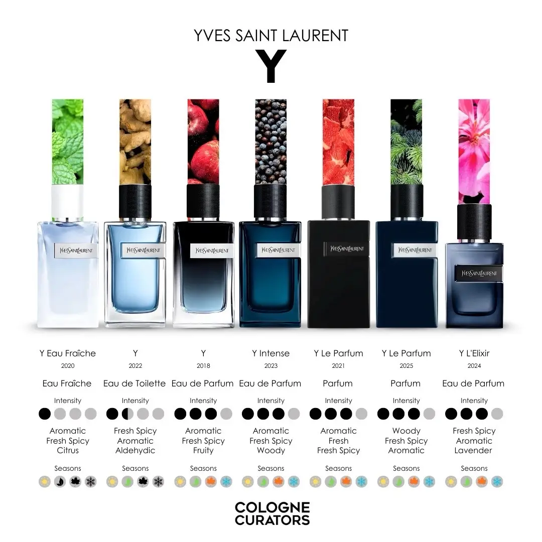 #cologne #fragrance #perfume #fyp 