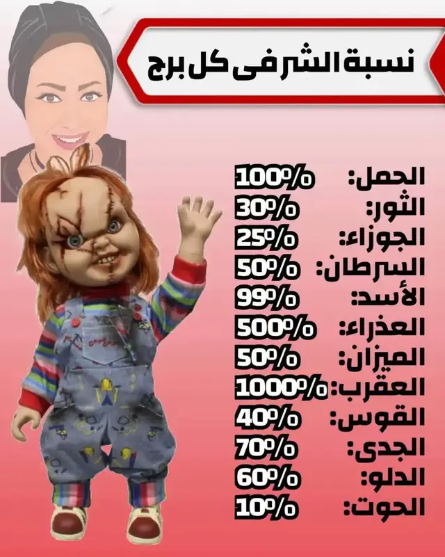 #شعب_الصيني_ماله_حل😂😂 #العالم_العربي #أبراج_فلكية⬅️⬅️⚜️🔱⚜️ #العراق_بغداد 