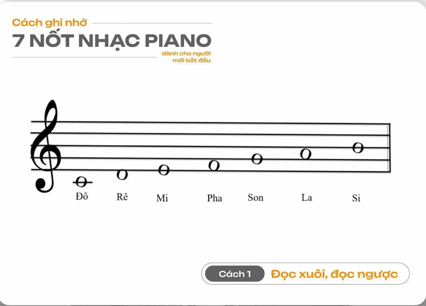 mình đã in ra để học, các bạn biết cách nào nhớ được nhanh không ạ. chỉ cho mình với.  #hocdanpiano #sonpiano #piano #100ngayhocpiano 