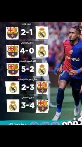 #فيسكا_برسا_دائماً_وابداً🔵🔴  #كلاسيكو_الأرض #برشلونة  #ريال_مدريد #كلاسيكو 