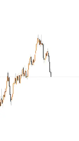 xauusd Entry Setup #FXProSignal #TradeWithDiscipline #SmartMoneyConcepts #ForexStrategy 