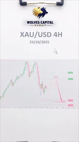 ‎تنبيه انعكاس الذهب: هل يفقد المشترون قوتهم عند مستوى 4200؟ ‎يُظهر الذهب (XAU/USD) على الإطار الزمني 4 ساعات احتمال حدوث ارتداد قصير المدى نحو منطقة المقاومة 4200، حيث قد يعود البائعون للسيطرة. ‎وفي حال فشل السعر في اختراق هذا المستوى، فقد نشهد استمراراً هبوطياً نحو منطقة الدعم 3920. ‎📉 التزم بالانتظار للحصول على إشارات تأكيد قبل الدخول في أي صفقة — فالصبر مفتاح النجاح في التداول. ‎👉 تابع @wolvescapital لتحليلات فنية يومية وتحديثات احترافية عن الأسواق. ‎#تحليل_الذهب #تداول_الذهب #الفوركس #تحليل_فني #أسواق_المال      Gold Reversal Alert: Bulls Losing Momentum at 4200? Gold (XAU/USD) on the 4H chart shows a possible short-term pullback toward the resistance zone near 4200, where sellers may regain control. If price fails to break above, a bearish continuation toward the 3920 support zone could follow. 📈 Stay alert for confirmation signals before entering — patience pays in trading. 👉 Follow @wolvescapital for daily technical insights and professional market updates.           