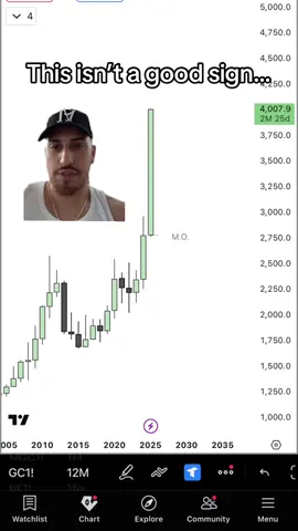 Crazy times #daytrading #fyp 