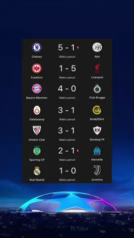 HASIL PERTANDINGAN UCL TADI MALAM!  #championsleague #hasilpertandinganbola 