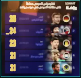 #barcelona  🇩🇪🏅#terstegen #marc #🦑 #🕷️ 