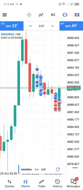 #forxlife #trader #for 