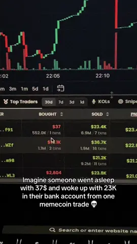 #memecoin #crypto #rich #trading 