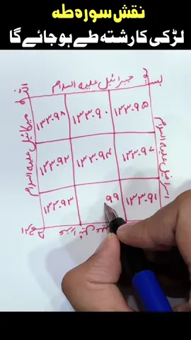 Jald Shadi Ka Taweez 💍 | Shadi Mein Rukawat Khatam | Powerful Rohani Amal 💫 Agar shadi mein rukawat hai to yeh taweez aapke liye hai. 📿 Rohani tor par azmooda aur asar dar amal. 💍 Jald shadi aur rishty ki rukawat door krny ka Qurani taweez. 🔮 Jadu, bandish ya nazar se nijat paen — sirf yaqeen ke sath amal karein. 🌙 Watch till end for full taweez details & method. #JaldShadiKaTaweez #ShadiKaWazifa #RohaniAmal #TaweezForMarriage #IslamicWazifa