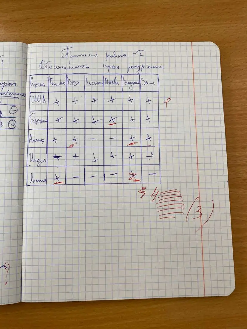 География (от греч. γεωγραφία — «землеописание») — комплекс естественных и общественных наук, изучающих структуру, функционирование и эволюцию географической оболочки, взаимодействие и распределение в пространстве природных и природно-общественных геосистем и их компонентов.  География изучает поверхность Земли, её природные условия, распределение на ней природных объектов, населения, экономических ресурсов.  ru.wikipedia.org* adygnet.ru Jolly Phonics Book 2 Review Baamboozle - Baamboozle The Most Fun Classroom Games! Предмет Предмет географии — пространственная организация и взаимодействие природных и антропогенных компонентов на поверхности Земли. Некоторые составляющие предмета:  ai.mitup.ru изучение природных комплексов и ландшафтов, их структуры, функционирования и динамики; исследование взаимосвязей между природными и социально-экономическими системами, включая влияние человеческой деятельности на окружающую среду; анализ территориальной организации общества, включая размещение населения, хозяйства и инфраструктуры.   ai.mitup.ru Исследования проводятся в разных масштабах — от локального (изучение отдельного города или речного бассейна) до глобального (общепланетарные процессы).  studwork.ru Методы География использует различные методы исследований, например: Картографический метод — создание и использование карт для отображения пространственной информации. Метод полевых наблюдений — сбор информации непосредственно в природных условиях. Статистический анализ — выявление закономерностей и взаимосвязей между различными географическими явлениями. Моделирование — создание математических моделей для изучения географических процессов. Геоинформационные технологии — инструменты для обработки, анализа и визуализации географических данных.   ru.ruwiki.ru ai.mitup.ru Разделы География делится на три основных направления:  ru.ruwiki.ru Физическая география — изучает природные геосистемы и процессы в географической оболочке. Некоторые разделы: климатология, геоморфология, гидрология, биогеография, география почв, ландшафтоведение. Социально-экономическая география — изучает территориальную организацию общества и взаимодействие человека с окружающей средой. Некоторые разделы: экономическая география, социальная география, политическая география, культурная география, историческая география. Интегральная география — объединяет физико-географические и социально-экономические исследования. Некоторые разделы: картография и геоинформатика, страноведение, геоэкология, медицинская география, военная география.   ru.ruwiki.ru Значение Главная цель географии — создать целостное представление о пространственной организации мира и помочь человечеству гармонично взаимодействовать с окружающей средой.  studwork.ru Некоторые задачи географии: объяснять, какие природные процессы и явления происходят на Земле и как они влияют на жизнь людей; прогнозировать возможные изменения природы Земли. #школа #географичка #география #рек #fyp 