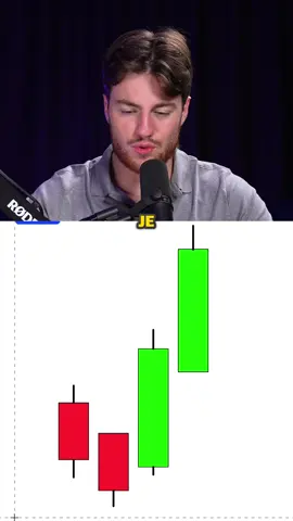 L'imbalance en trading 📈 Une des astuces les plus importantes !