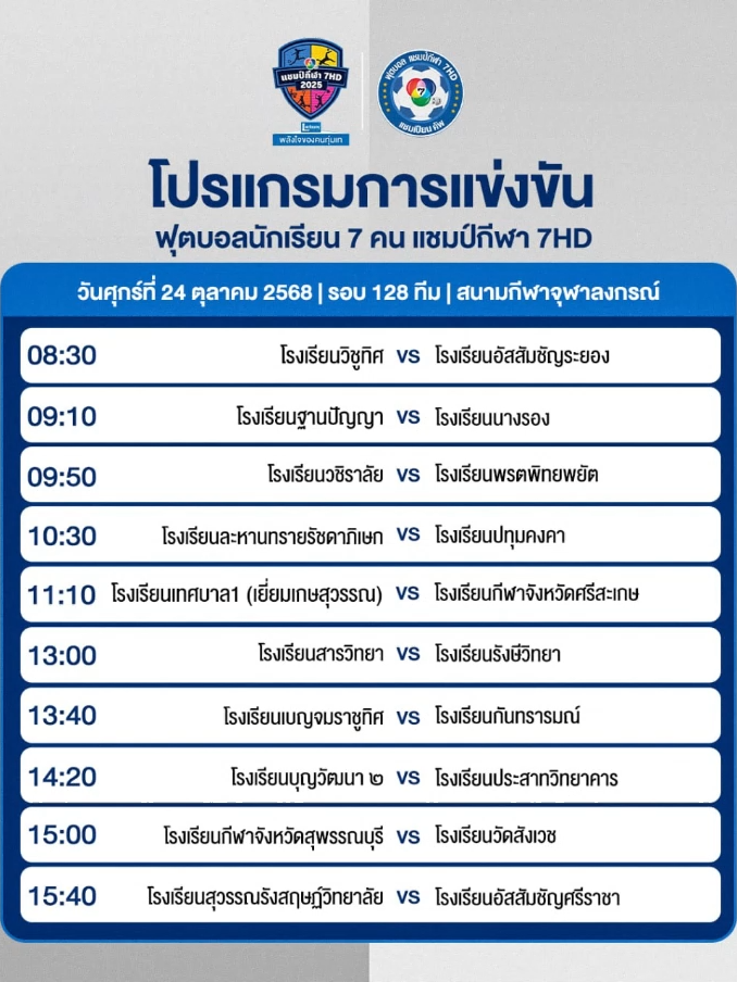 เยาวชนทั่วไทยลงสนามชิงชัย รอบ 128 ทีม 💪 #ฟุตบอล #บอลนักเรียน #เยาวชน #บอลไทย