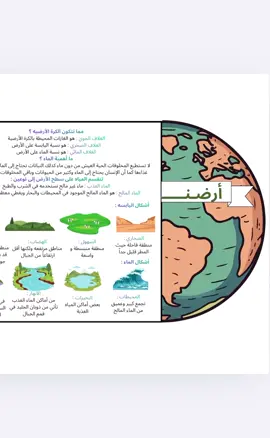 مطوية وحدة أرضنا علوم ثاني ابتدائي #مطوية #اكسبلور #علوم 