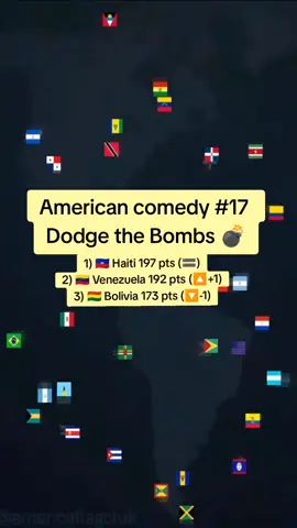 Provisional ranking: 1) 🇭🇹 Haiti 225 pts (🟰) 2) 🇧🇴 Bolivia 204 pts (🔼+1) 3) 🇻🇪 Venezuela 199 pts (🔽-1) 4) 🇬🇩 Grenada 181 pts (🔼+1) 5) 🇨🇱 Chile 178 pts (🔽-1) 6) 🇧🇷 Brazil 175 pts (🟰) 7) 🇵🇾 Paraguay 173 pts (🔼+2) 8) 🇱🇨 Saint Lucia 173 pts (🔼+2) 9) 🇨🇴 Colombia 163 pts (🔽-1) 10) 🇹🇹 Trinidad and Tobago 161 pts (🔽-3) 11) 🇩🇴 Dominican Republic 161 pts (🟰) 12) 🇳🇮 Nicaragua 144 pts (🔼+1) 13) 🇺🇸 United States 143 pts (🔼+2) 14) 🇯🇲 Jamaica 136 pts (🔽-2) 15) 🇧🇧 Barbados 135 pts (🔼+6) 16) 🇭🇳 Honduras 132 pts (🔽-2) 17) 🇦🇷 Argentina 132 pts (🔼+3) 18) 🇦🇬 Antigua and Barbuda 128 pts (🔽-2) 19) 🇩🇲 Dominica 126 pts (🔽-1) 20) 🇲🇽 Mexico 126 pts (🔼+4) 21) 🇧🇸 Bahamas 124 pts (🔽-4) 22) 🇨🇺 Cuba 123 pts (🔼+5) 23) 🇪🇨 Ecuador 121 pts (🔼+2) 24) 🇨🇦 Canada 114 pts (🔽-1) 25) 🇧🇿 Belize 113 pts (🔼+4) 26) 🇨🇷 Costa Rica 109 pts (🟰) 27) 🇵🇦 Panama 108 pts (🔼+1) 28) 🇺🇾 Uruguay 108 pts (🔽-9) 29) 🇸🇷 Suriname 105 pts (🔼+1) 30) 🇬🇹 Guatemala 102 pts (🔽-8) 31) 🇸🇻 El Salvador 99 pts (🟰) 32) 🇻🇨 Saint Vincent and the Grenadines 95 pts (🔼+2) 33) 🇬🇾 Guyana 91 pts (🔽-1) 34) 🇵🇪 Peru 90 pts (🔽-1) 35) 🇰🇳 Saint Kitts and Nevis 83 pts (🟰)