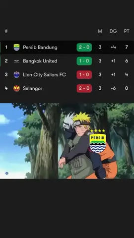Lagi dan lagi membuat bangga kita semua @persib  😎#persib #persibbandung #selangorfc #acl2 #fyp Source IG : westblueid_