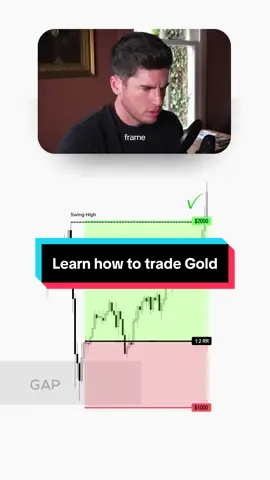 Learn how to trade Gold 🚀 #gold #xauusd #tradingstrategy #fyp 
