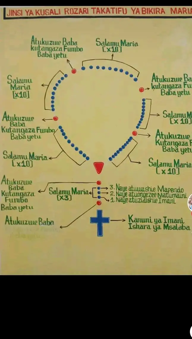 Jinsi ya kuomba rosali takatifu kwa lugha ya kiswahili 🙏🙏##catholicfaith #rosalitakatifu #holyrosary 