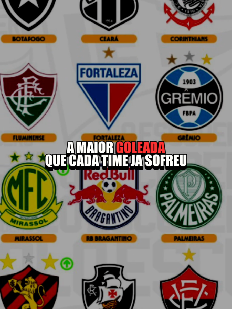 As maiores goleadas que cada time levou e aplicou ##futebolbrasileiro #brasileirao2025 #futebol 