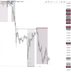 #trade #alchemist #daytrading #ict #ict 