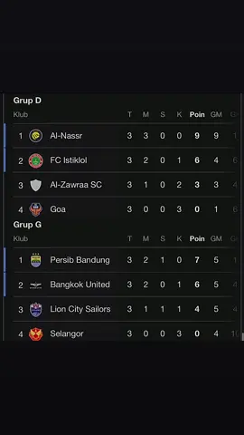Sang pemuncak klasemen afc 🔥💙 #promoseruweekend #persib #alnassr #fypage #afcasiancup 