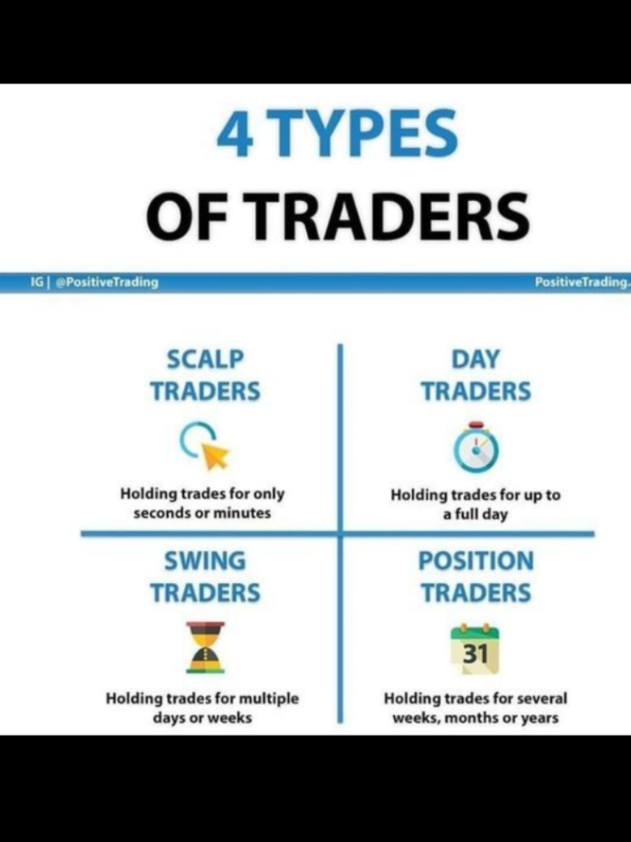 Do you know where you belong as a trader?? #creatorsearchinsights #fyp #fypシ゚ #fyppppppppppppppppppppppp #halymahcryptolady 