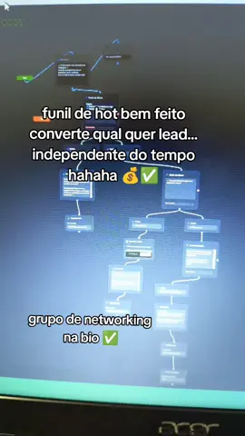 grupo de networking na bio  #utmfy #kirvano #kiwify #nichohot 