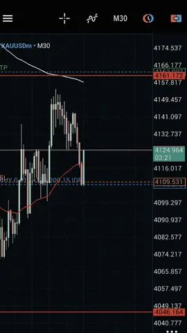 Enaknya di Pucuk_ #selalubersyukur  #optimis  #trading 