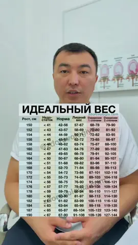 #Repost  —— РАСШИФРОВКА ТАБЛИЦЫ 👇👇👇 ⠀ 📍 Сохраните себе⠀ ⠀ Эта таблица сделана по нормам индекса массы тела (ИМТ) для взрослых. ⠀ ⠀ Для профилактики болезней сердца, диабета и много другого считается, что ИМТ должен быть от 18,5 до 25 для взрослых - это зеленая колонка.  Если вы не нашли свой рост в таблице, смотрите тот, который ближе всего. Нашли себя в таблице? В какой вы колонке - пишите в комментариях!