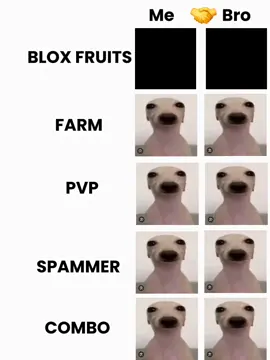 #CapCut @fran #bloxfruits #thebestgame #fyppppppppppppppppppppppp #zeerteamo 