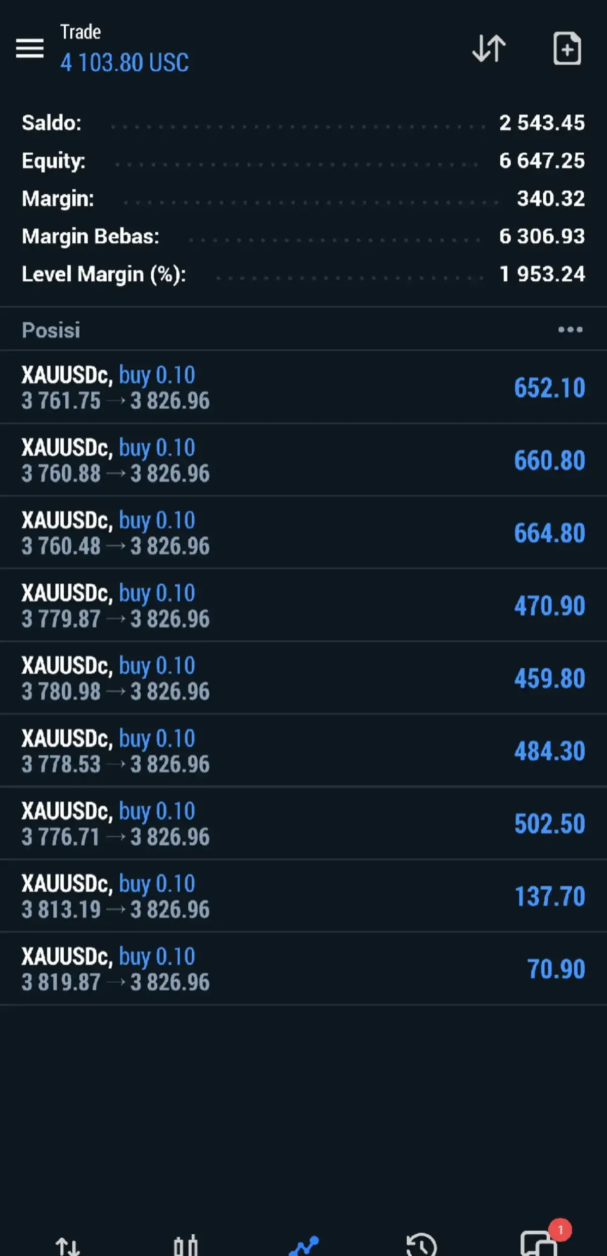 #forex #xauusd #fyp #TridentNoTheTown25 