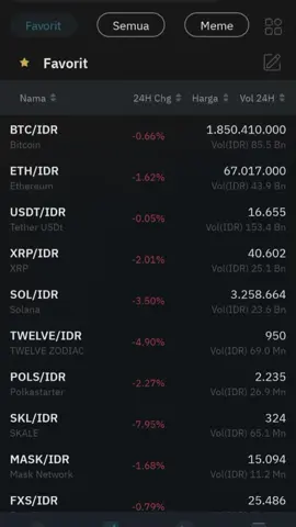 market merah good bay sayang aku ngelu😭🥲#viraltiktok #treding #crypto #indodax #fyppppppppppppppppppppppp 
