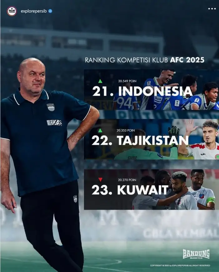 Ranking liga Indonesia naik melewati Kuwait dan Tajikistan🤩 SC: explore persib #maungbandung #bobotoh #persib #foryou #fyp 