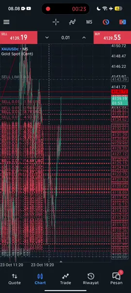 ini sudah berakhir😂 #kingforex #forextrading #xauusd #fypシ #fyp 