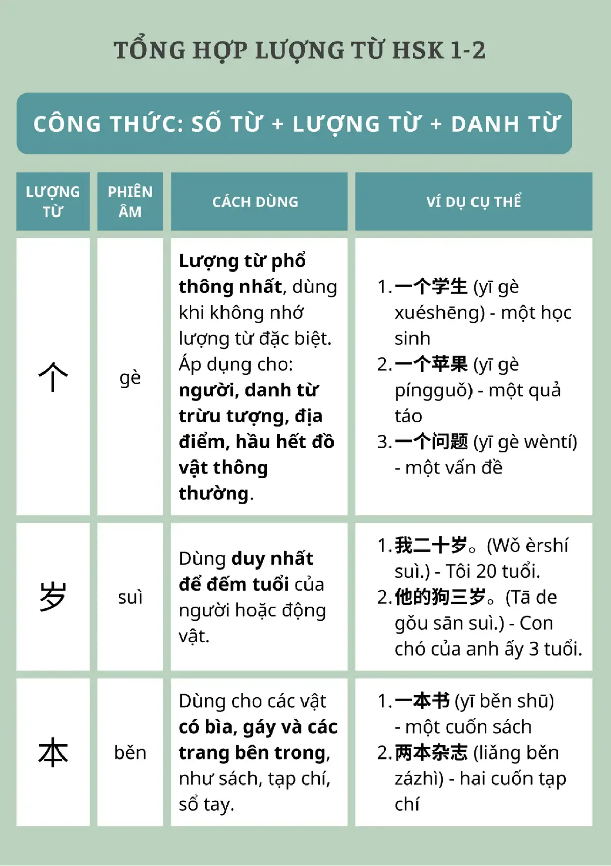 #studywithme #hoctiengtrung #hsk #dongluc #viral 