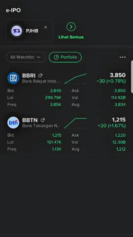 Terimakasih Uang jajannya BBRI 🤩 300rb disyukuri 🤲 #stockbit  #sahampemula  #fundamental  #perbankan 