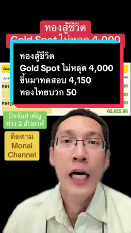ทองสู้ชีวิต Gold Spot ไม่หลุด 4,000 ขึ้นมาทดสอบ 4,150 ทองไทยบวก 50 #ข่าวTikTok #monaichannel #ทอง #ทองคำ #ราคาทองวันนี้ 
