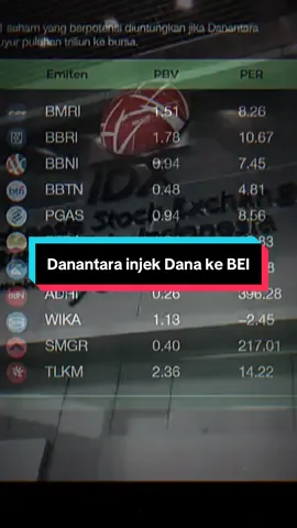 Danantara mau suntik dana BUMN ke bursa saham! 💰📈 11 saham BUMN ini berpotensi cuan kalau Danantara guyur puluhan triliun ke bursa. Dari perbankan sampai telekomunikasi, semuanya bisa naik! 🚀 Yang paling menarik: ADHI sama SMGR PER-nya gede banget, artinya masih ada ruang tumbuh! 👀 Kira-kira saham mana yang bakal paling naik ya? 🤔 tulis di kolom komentar yg gaes #danantara #saham #bumn #investasi