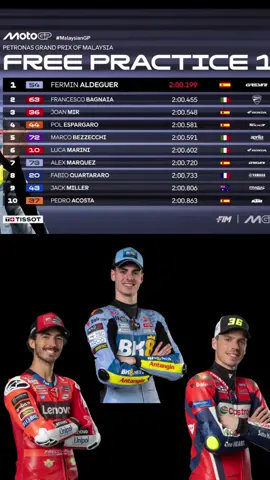 Hasil FP1 Gp Malaysia