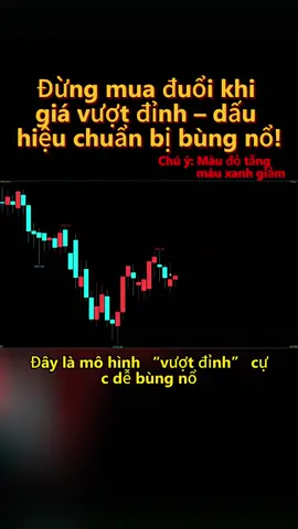 Đừng mua đuổi khi giá vượt đỉnh – dấu hiệu chuẩn bị bùng nổ! #MôHìnhVượtĐỉnh #TăngMạnh #PhânTíchKỹThuật #ChiếnLượcGiaoDịch #CổPhiếuTiềmNăng