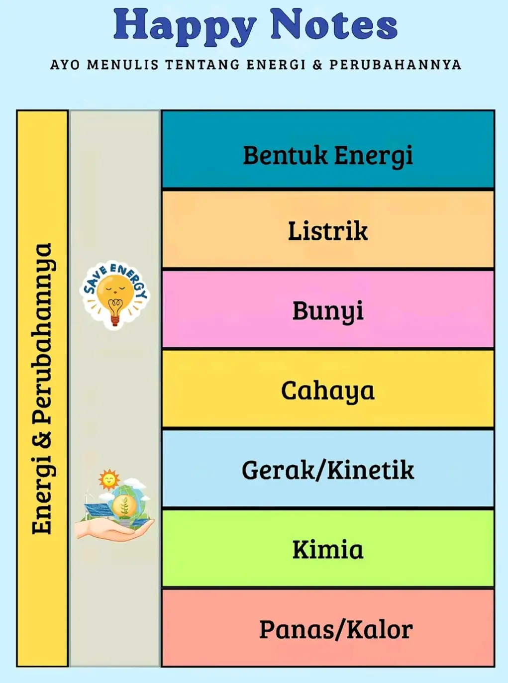 #lkpd #ipas #happynotes #kelas4 #sd 